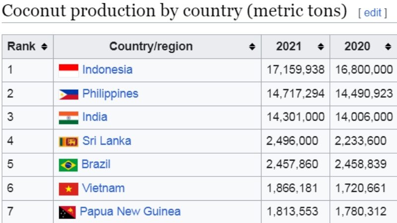 2020-2021 Vietnam production value
