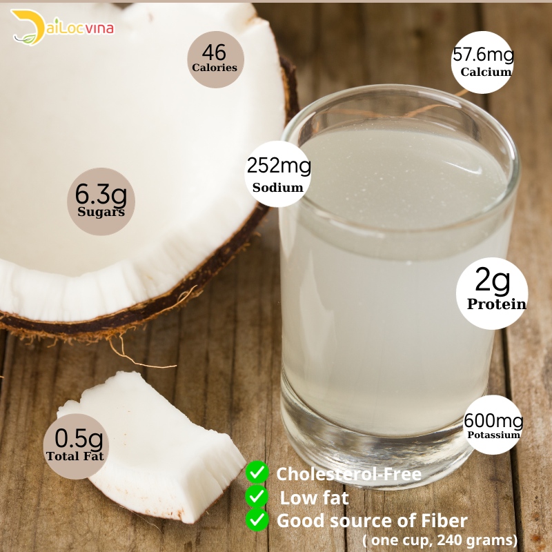  IS COCONUT WATER GOOD FOR WEIGHT LOSS? 